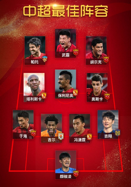 2018中超最佳阵容